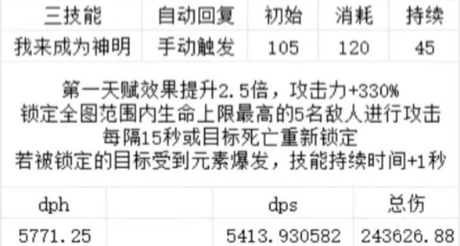 明日方舟丰川祥子PV 逆天技能引发热议