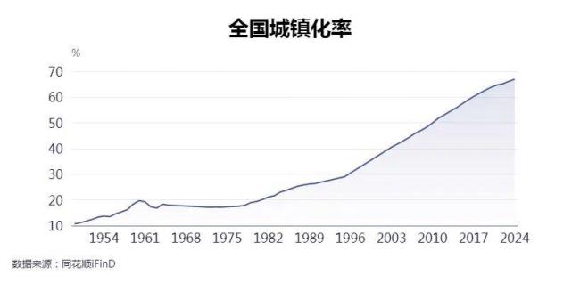 专家谈人口流失的城市要不要撤并