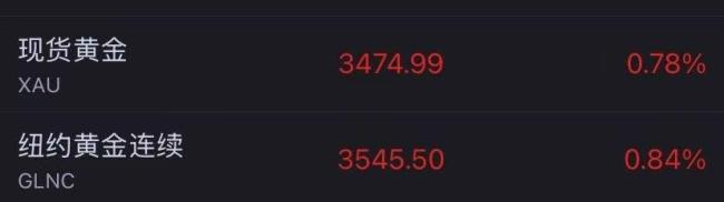 金饰克价涨到1041元