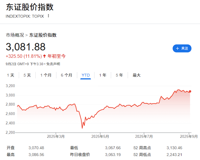 230億美元大撤退！日本人正把牛市