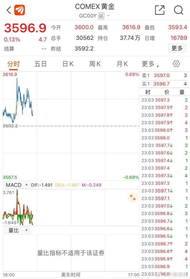金饰价涨到1056元