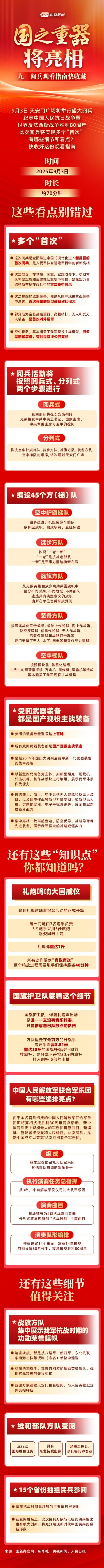 九三阅兵上的多个首次