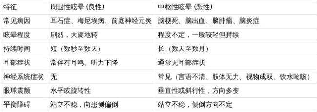 这种眩晕竟是脑内“定时炸弹”