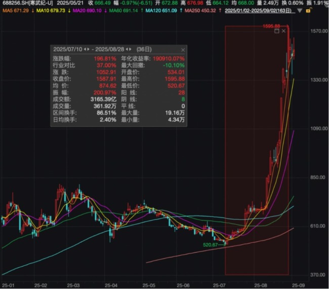 “超级牛散”章建平持仓曝光 重仓<strong>机器人</strong>️与AI股