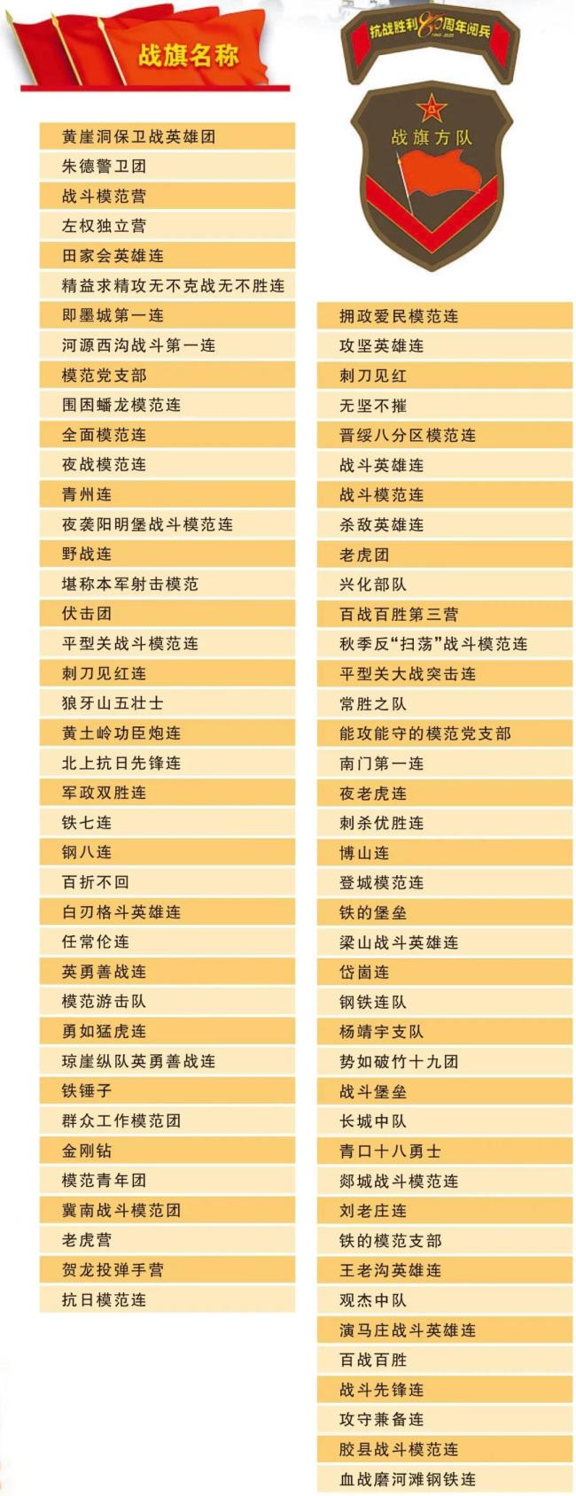 大阅兵上80面战旗，来自哪些英雄部队？旗帜上的细节让人泪目