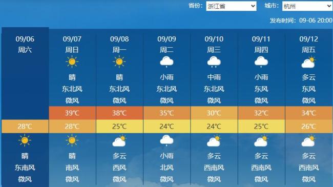“南北两重天”继续上演
