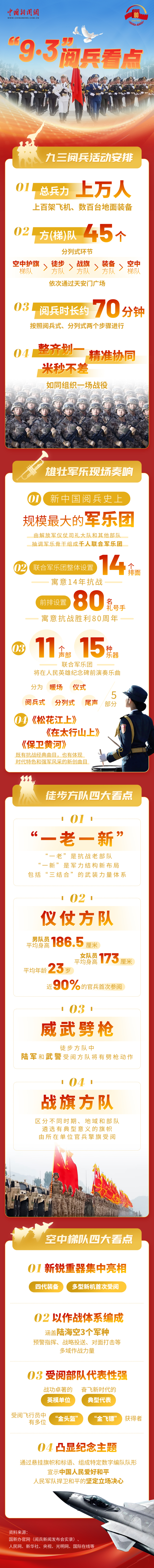 盘点阅兵看点