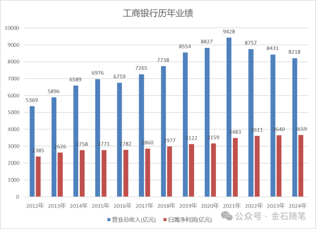 易会满任内IPO融资总额超2万亿 资本市场改革成果显著