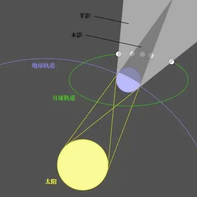 月全食时间表请收好 观赏“红月亮”攻略