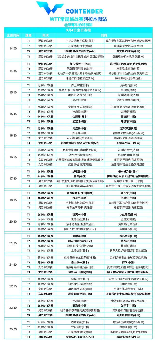 WTT常规赛：9月6日赛程公布！中日5场对决，国乒2战桥本帆乃香 焦点战役一触即发