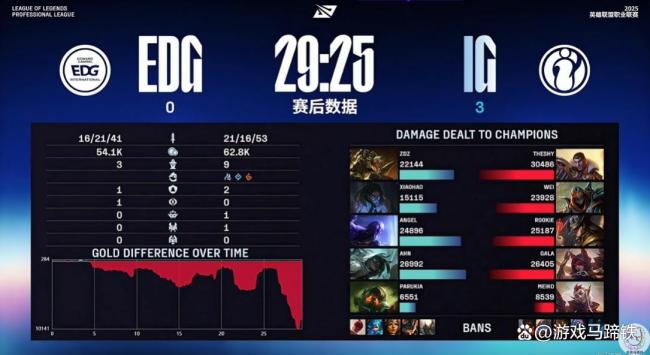 IG3-0击败EDG 碾压胜利展现实力