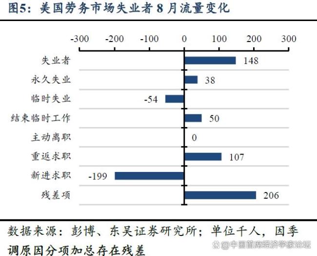 9月FOMC前看点：非农校准与8月通胀 经济数据指引政策走向