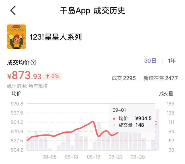 星星人成了泡泡玛特的新晋“顶流” 治愈美学引发热潮
