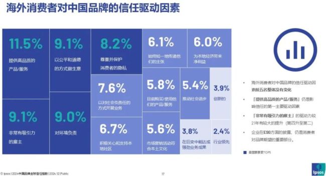 从卷下去到立起来：一份来自中国企业的可持续行动宣言 迈向全球可持续领导者
