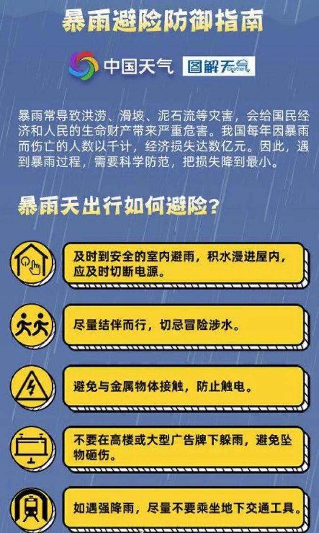 这些地方雨雨雨雨