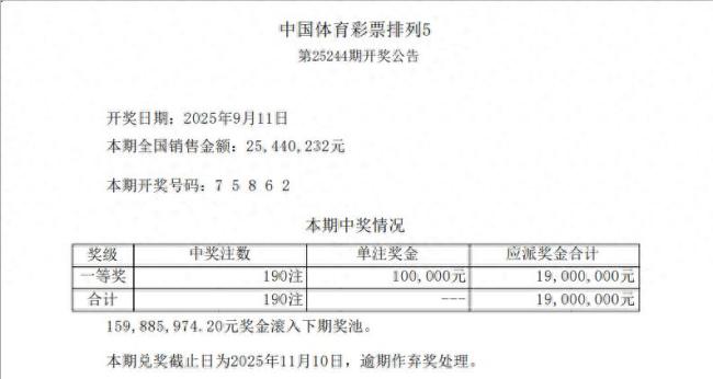 井喷190注头奖！排列五25244期开奖