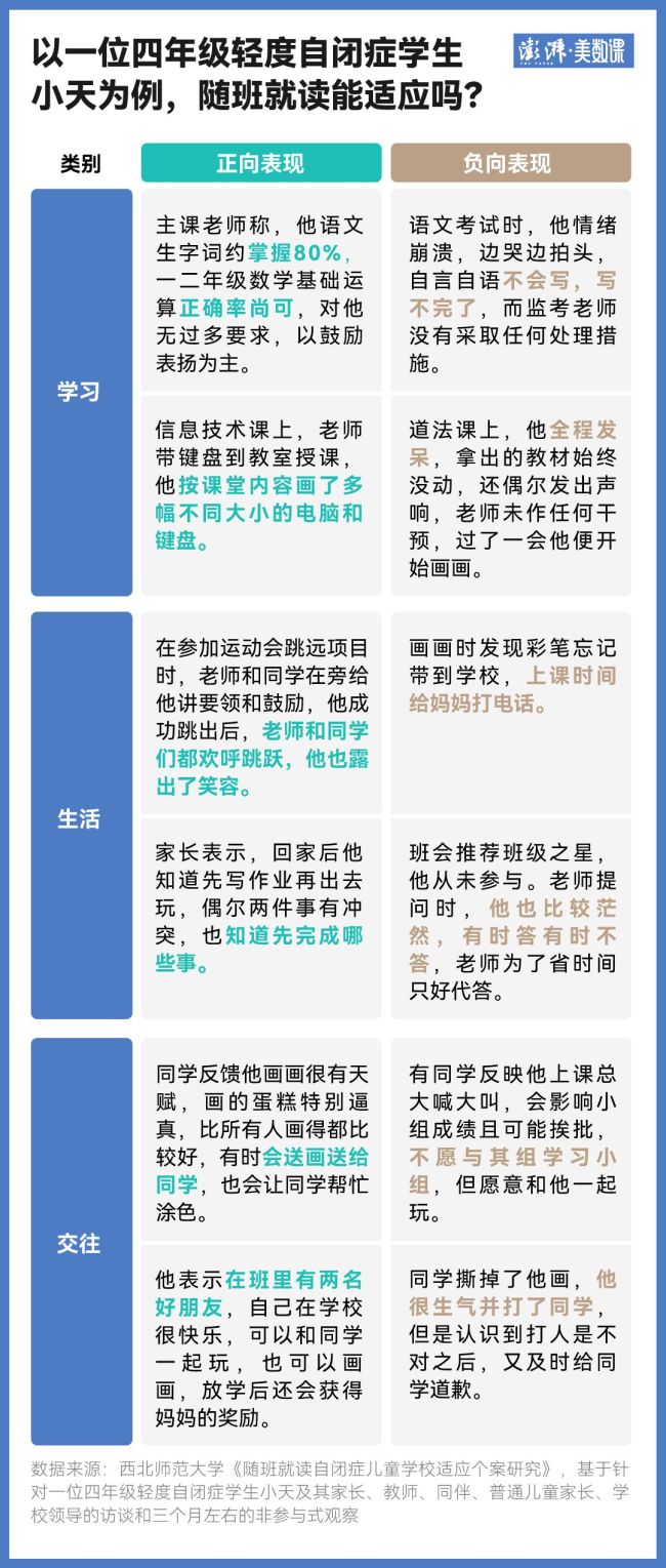 “自闭症学生被劝退”背后 他们上学有多难？