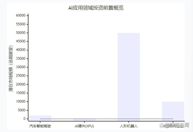 科技分化下牛市还有哪些新机会
