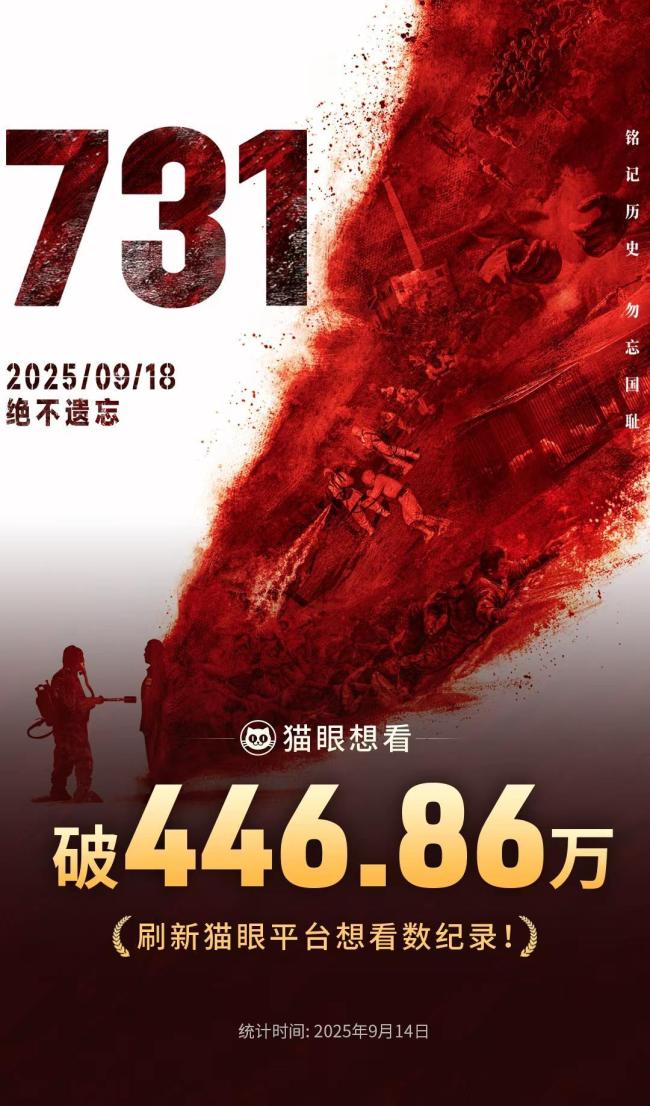 電影《731》預售總票房破6700萬元
