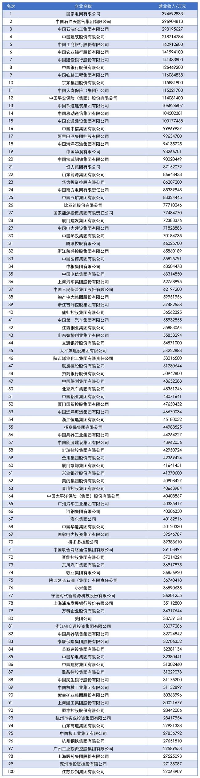 2025中国企业500强发布