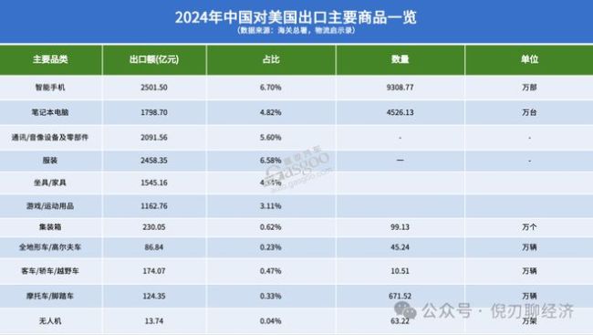 8月中国对美出口降33.1%意味着什么 大国博弈的折射