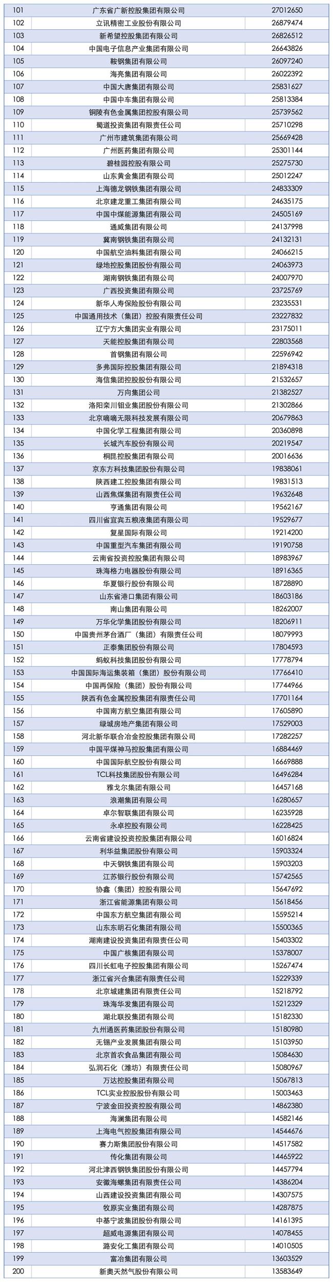 2025中国企业500强发布 规模与创新齐增