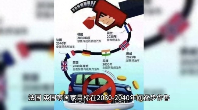 你认为五年后燃油车会被淘汰吗？这些真相你可能想不到！