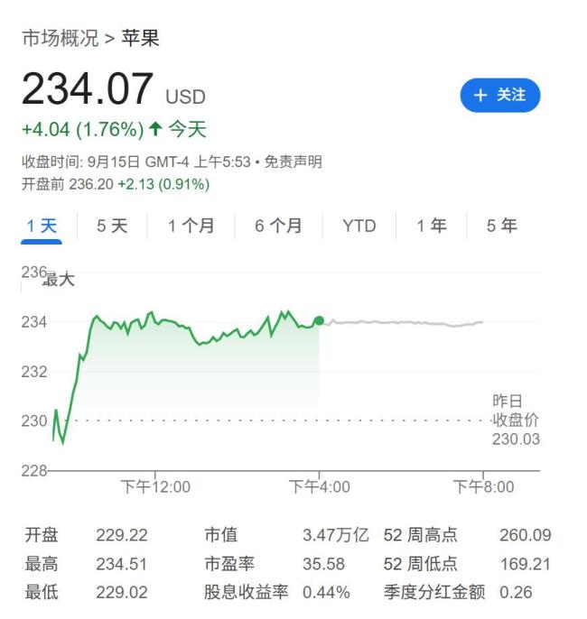 苹果新机预售：Air最不受欢迎