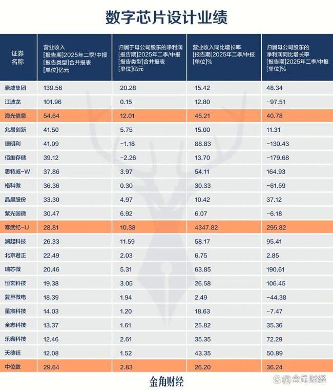 海光信息给员工发32亿红包 人均360万大礼包