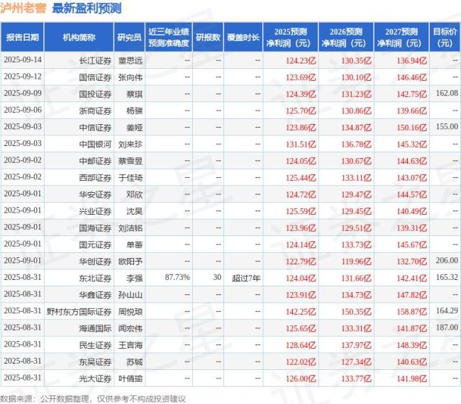 中原证券：给予泸州老窖持有评级
