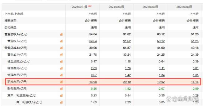 海光信息给员工发32亿红包 人均360万大礼包
