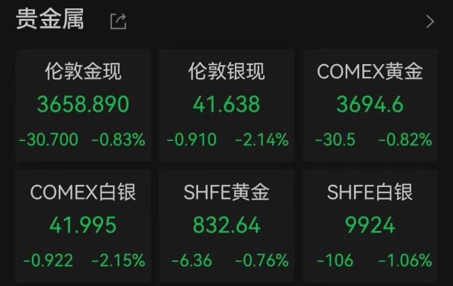美联储宣布降息，中国资产大涨 中概股集体上扬