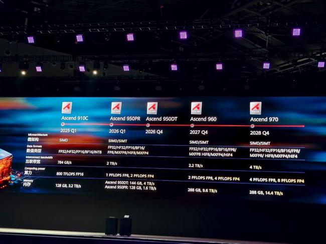 徐直军详解华为最强“算力核弹” 未来芯片路标揭晓