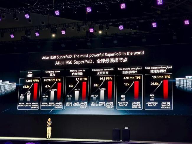 徐直军详解华为最强“算力核弹” 未来芯片路标揭晓