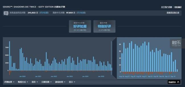 为什么各人皆认为国产大作在作念类“魂”? 偏科的类“魂”表象分解