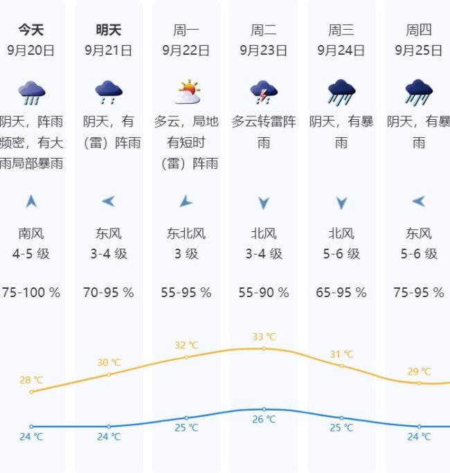 台风桦加沙或成今年风王直奔广东 或将严重冲击广东