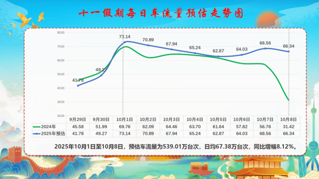 国庆中秋假期高速出行指南抢先看 双节同庆畅行无忧