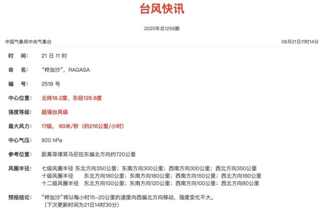 广东气象罕见提醒：做好巨灾防御准备 超强台风“桦加沙”逼近