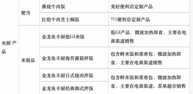预制菜在超市里也不再受欢迎 零售渠道收缩