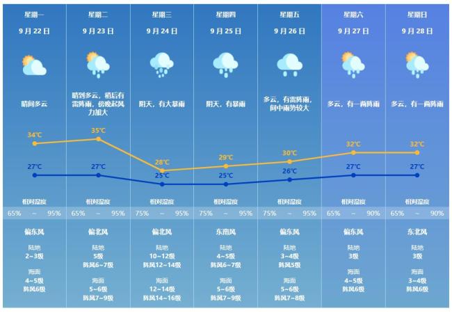 “桦加沙”来袭 珠海24日或“五停” 市民需做好巨灾防御准备