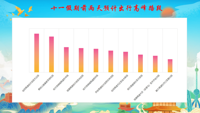 国庆中秋假期高速出行指南抢先看 双节同庆畅行无忧