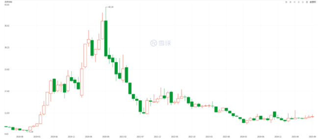 刘永好和上海孩子的午餐生意 资本迷宫下的校园配餐