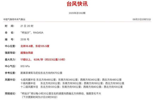台风桦加沙现已强到爆表
