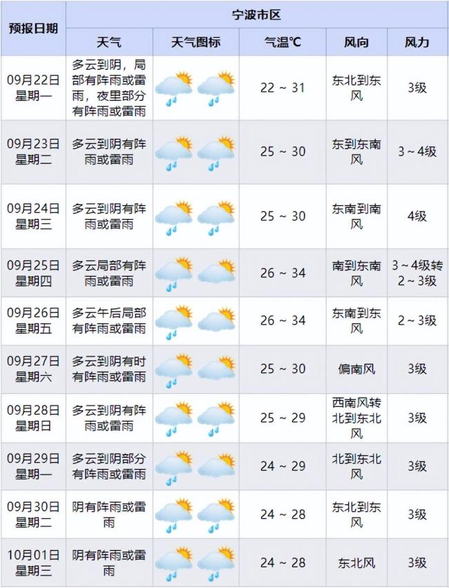 超强台风!今夜起影响宁波,局部暴雨到大暴雨 17级以上风力逼近