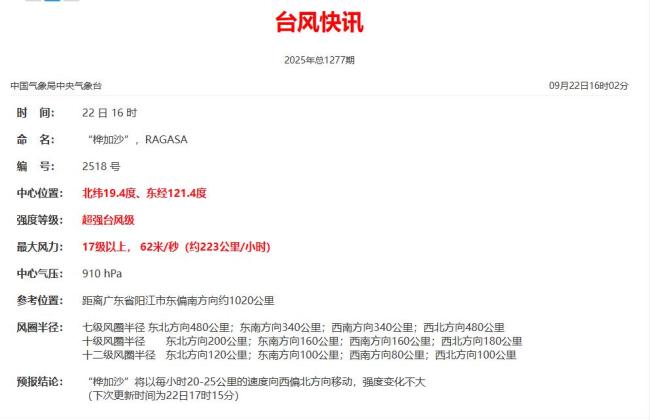 17级台风风速每小时250公里