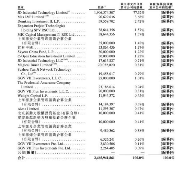 刘强东第6个IPO要来了 京东工业冲刺港股上市