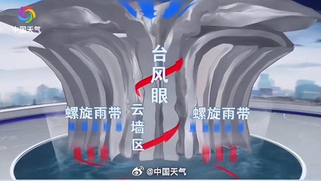 广东江门：全市交通信号灯亮红灯 台风期间实施交通管制