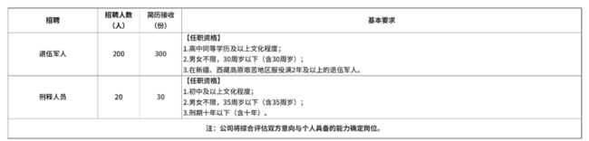 胖东来录取刑释人员 全部录用获掌声