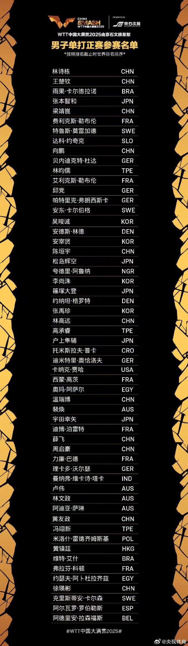 孙颖莎王楚钦中国大满贯见 全阵容揭晓