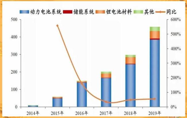 宁德时代的想象空间有多大 全球资本看好未来发展